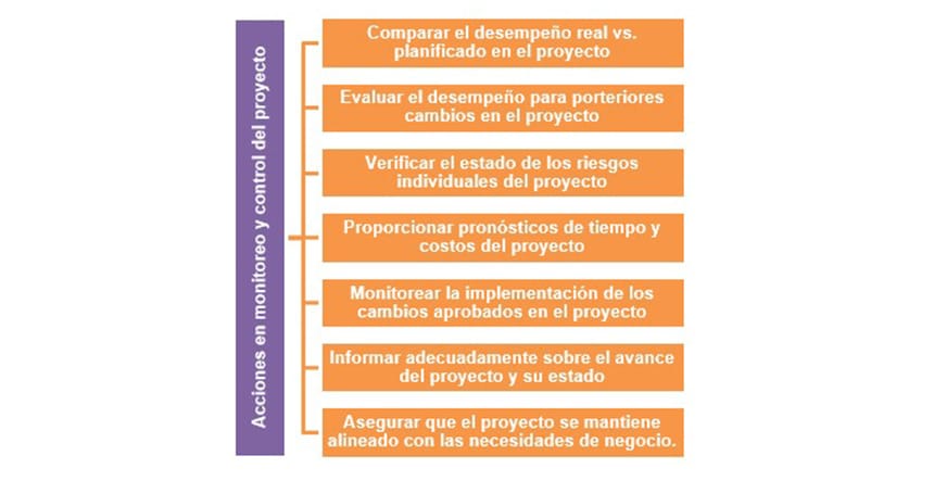 gestión de proyectos