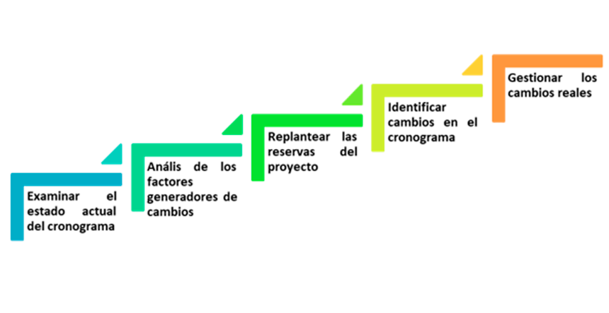 control cronograma