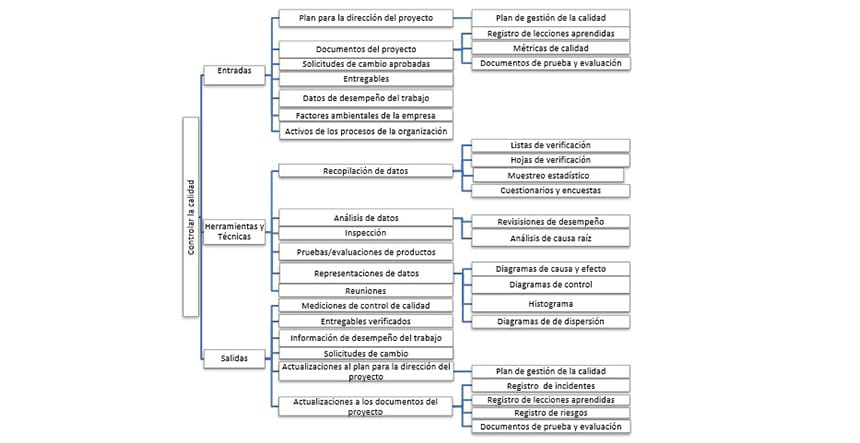 controla los costos entradas y salidas