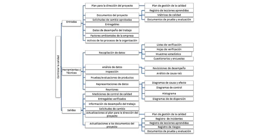 controlar los costos calidad
