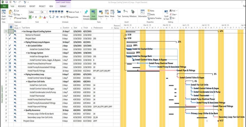 excel cronograma en proyectos