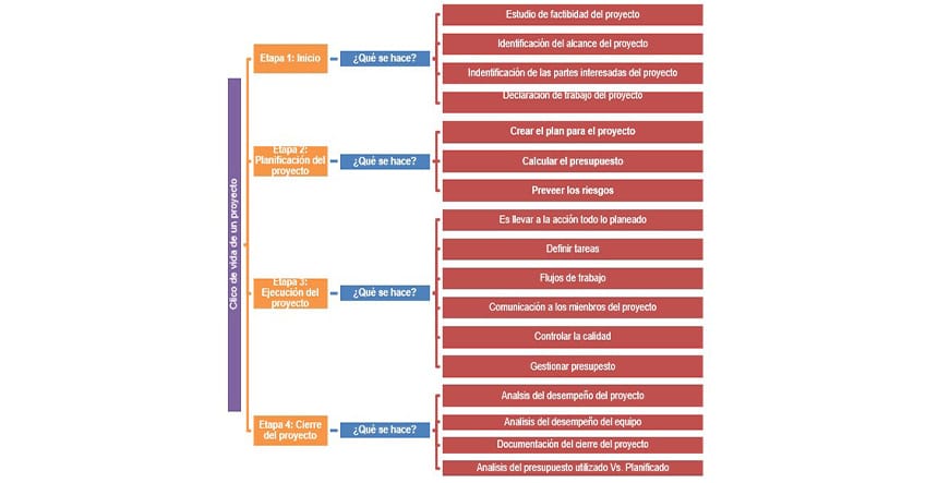 procesos de monitoreo control gerencia de proyectos