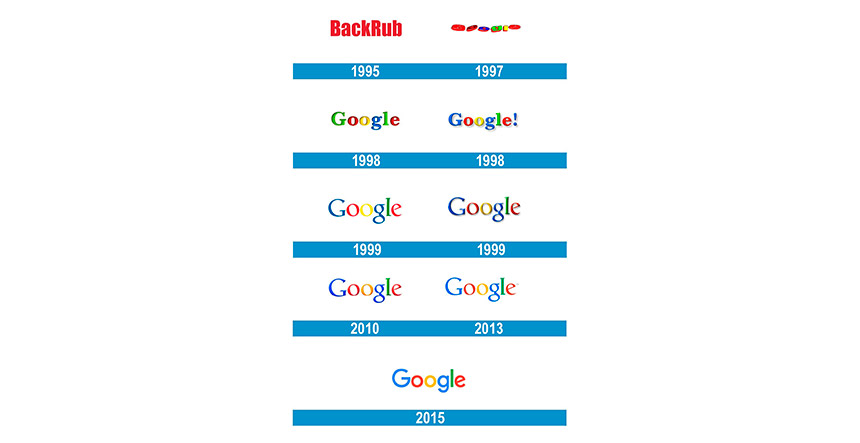 el nacimiento de los logos de grandes marcas
