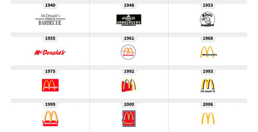 el nacimiento de los logos de grandes marcas